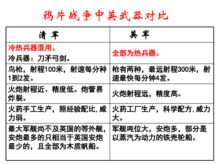 10年和19年微观人口普查_人口普查(3)