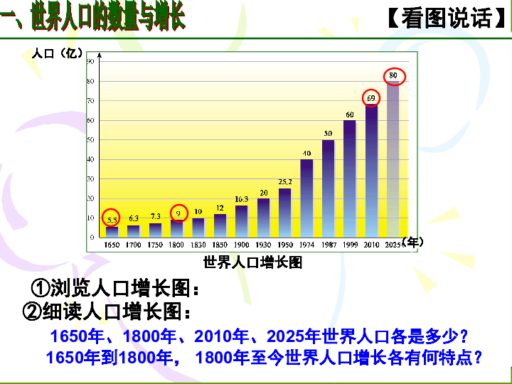 世界人口的分布特点_世界人口分布的特点是(2)