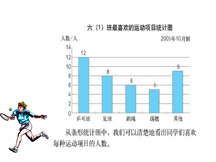 中国近几年gdp扇形统计图_扇形统计图 搜狗百科