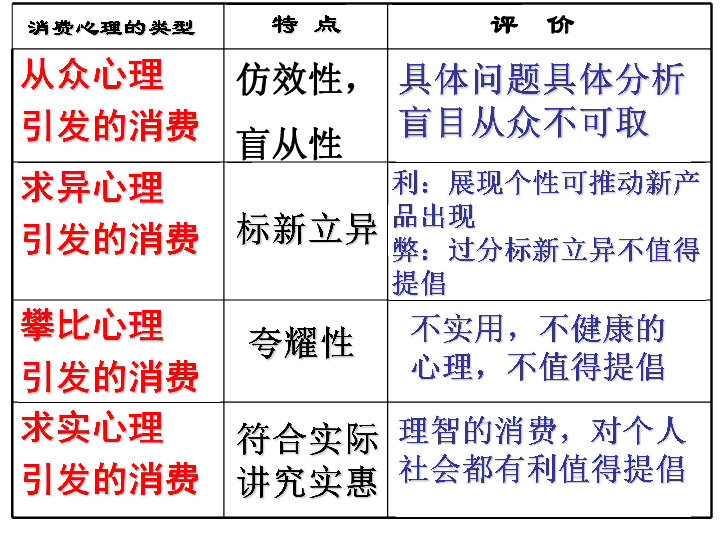 正确人口观念_人口普查