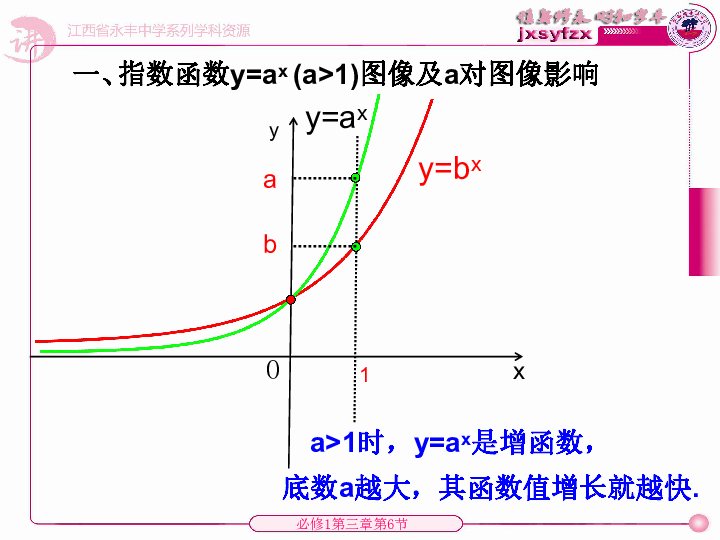 对数函数研究人口增长率_对数函数图像(3)