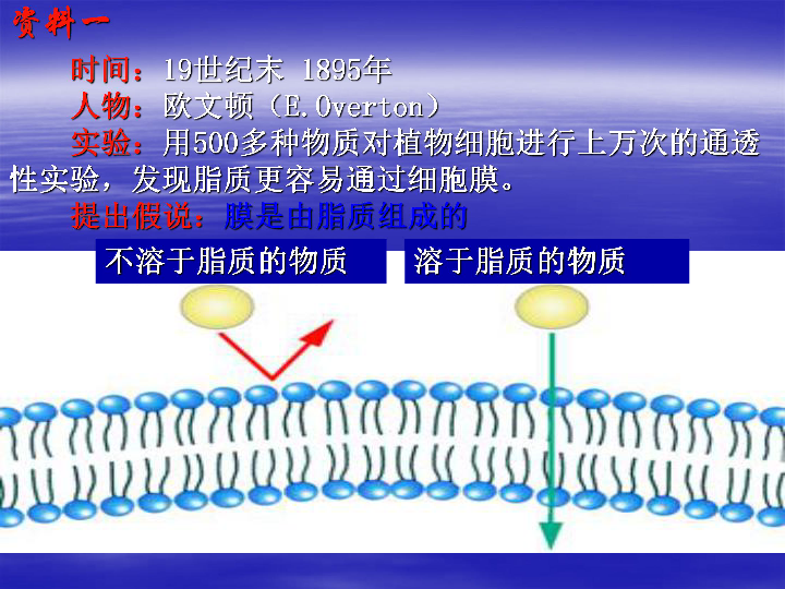 人口流动的模型_中国人口省际流动重力模型的参数标定与误差估算(3)