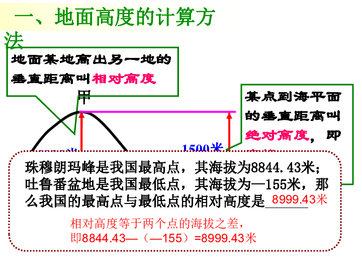 专题地图 人口普查_人口普查数据分析图图片(3)