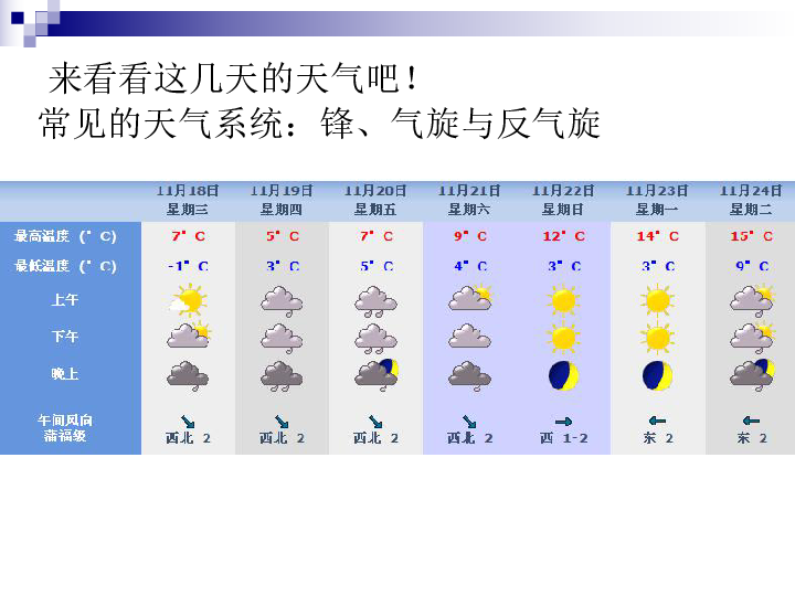 高中地理人口分布常见题型_高中地理人口思维导图(2)