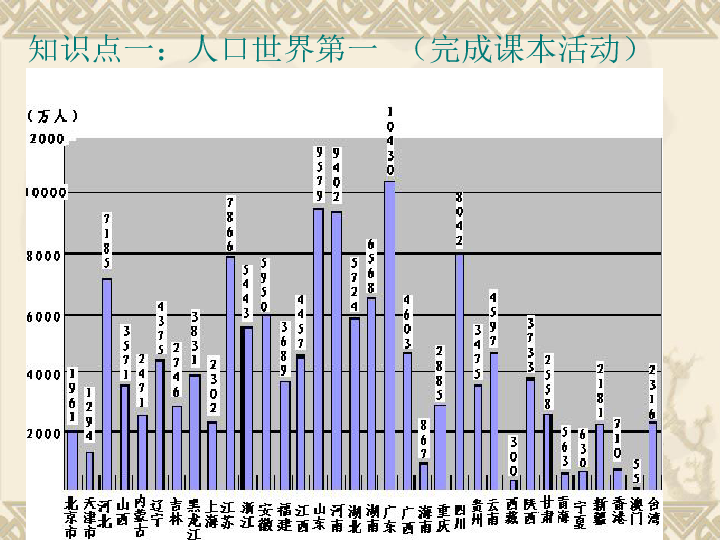 中国人口增长数据比较_中国人口增长率数据图-败走中国,跨国公司的繁华与落