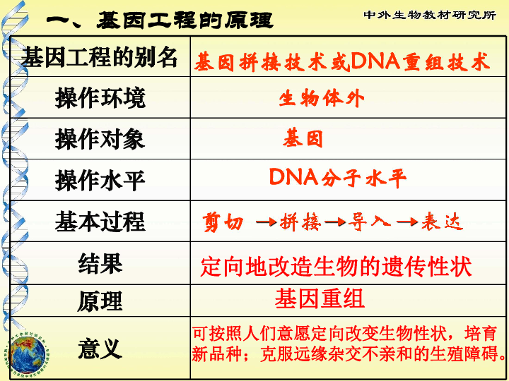 基因工程所用的遗传学原理是什么_幸福是什么图片