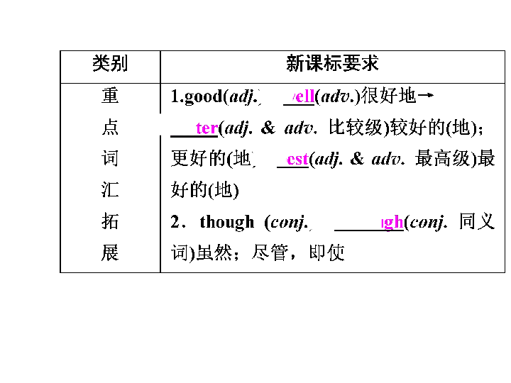 总人口英文_在印度13亿的总人口中,到底有多少人会说英语 你可能猜不到(2)