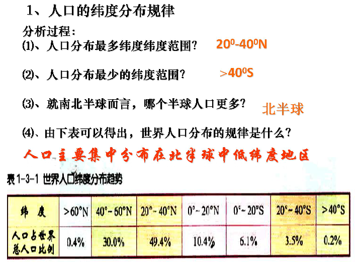 什么是合理人口容量_电机容量是什么意思(3)