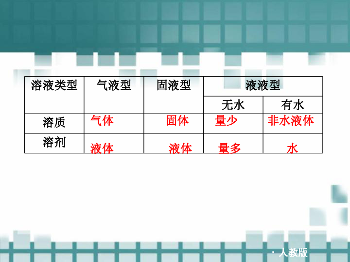 张液市人口_甘肃14市州人口排名出炉,张掖第十(2)