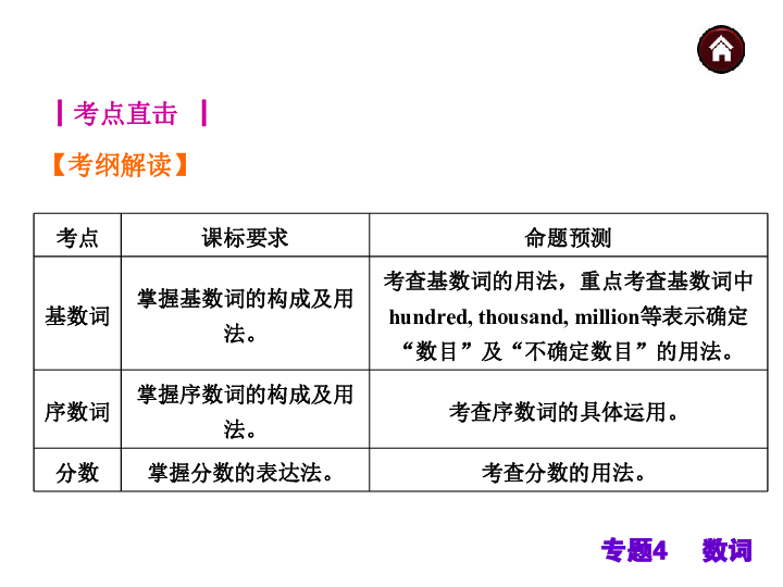 英语人口基数_基数与序数英语(3)