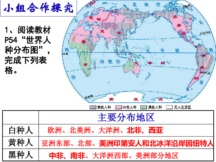 七年级地理世界的人口ppt_世界人口ppt背景图