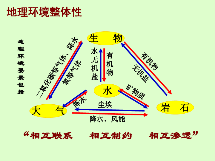 自然环境人口状况国际环境都对公共行政(2)