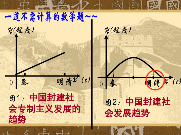 明清人口增加的原因_人口普查图片(2)