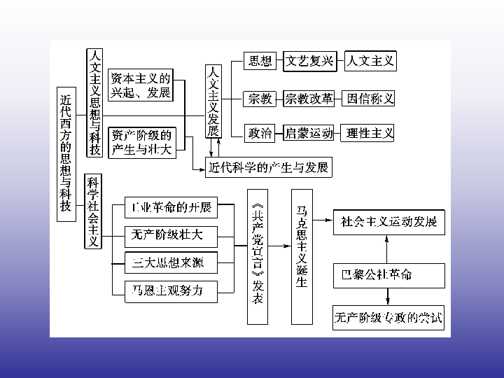 人口发展的历程 ppt_6.0 细胞的生命历程 PPT课件 新人教版 必修1