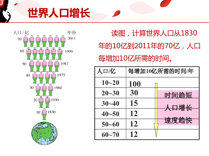 世界人口说课稿_8.1.1 世界人口的数量变化(2)