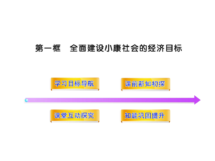 小康社会的标准