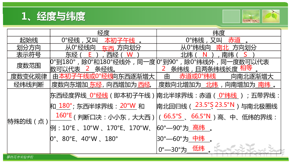 地理人口换算_单位换算(3)