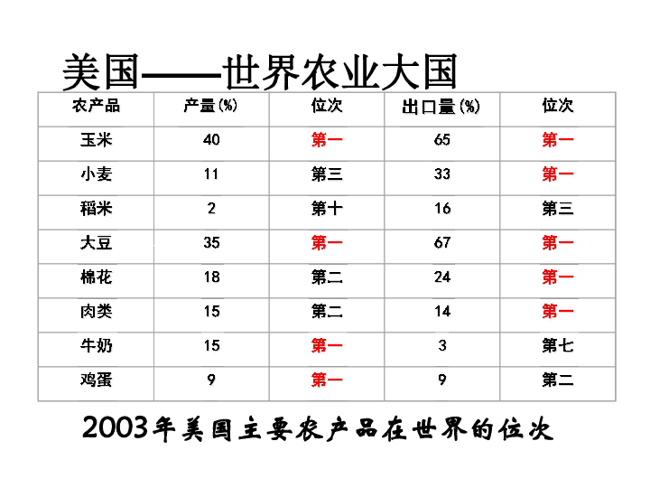 美国农业人口_重磅 美国农业人口是最早源头 全球新冠大数据支撑