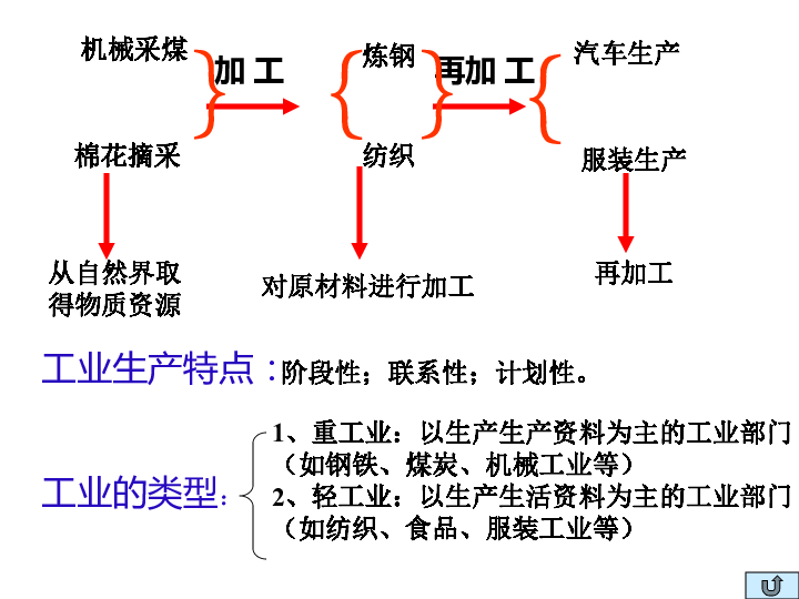 高邮城区人口_高邮咸鸭蛋