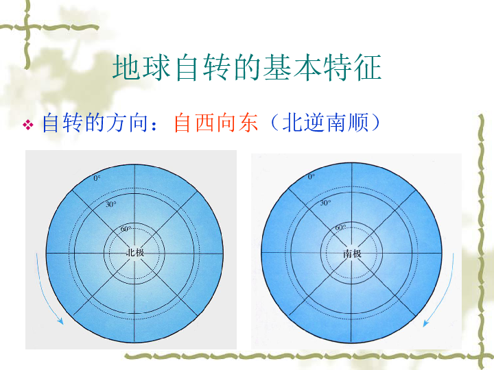 2017届高考地理专题复习课件:地球的自转及其地理意义(共27张ppt)