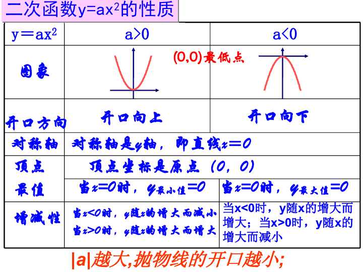 人口最小值_人口普查(3)