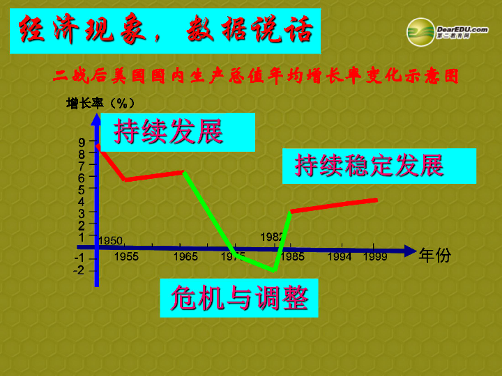 美国经济介绍_美国研究生 经济专业介绍