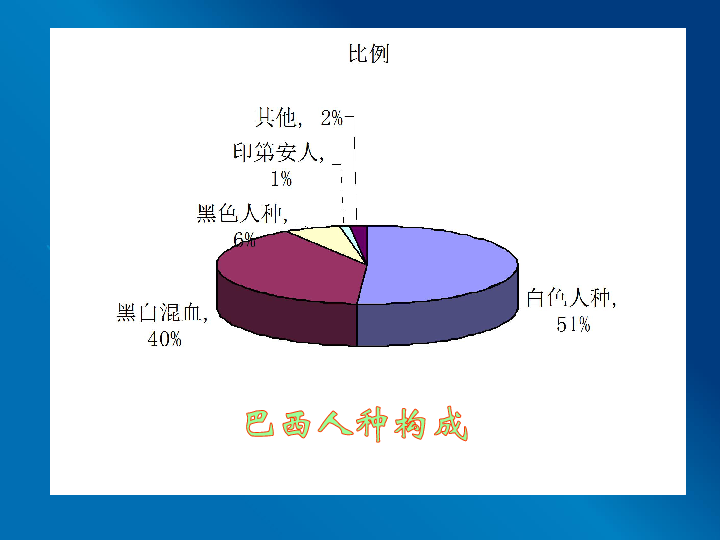 西半球人口最多的国家_自然_互动百科(2)