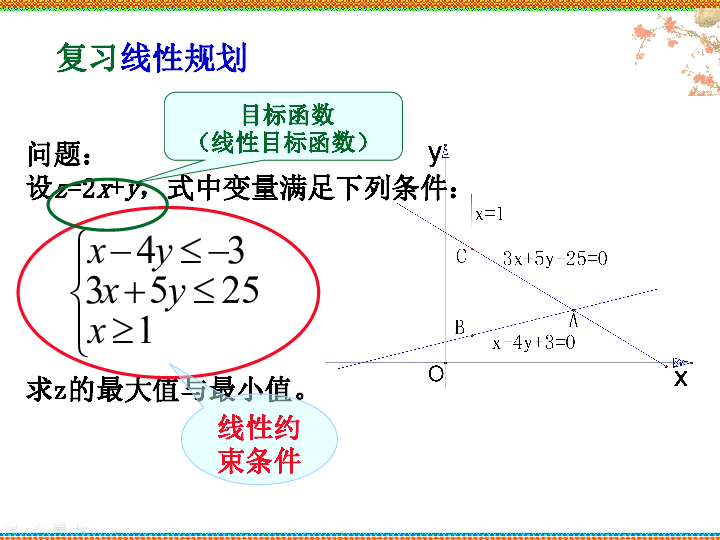 上海14五规划人口_人口普查(3)