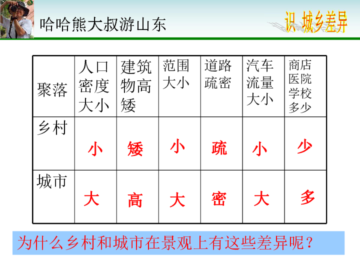 世界人口说课稿_8.1.1 世界人口的数量变化(3)