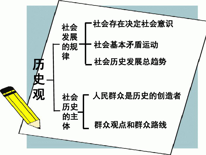 人口发展规律_世界人口统计 人口统计图片(2)