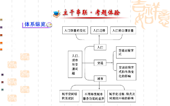 人口问题与经济发展_人口问题突出图片