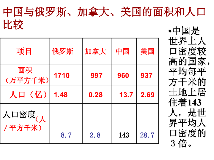 人口大家族_人口普查图片