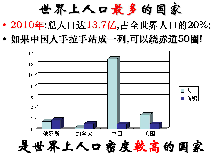 西部人口密度_我国人口分布很不均匀.东部地区人口密度 .许多平原地区和城市(3)