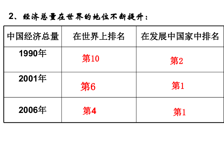 岳麓区gdp