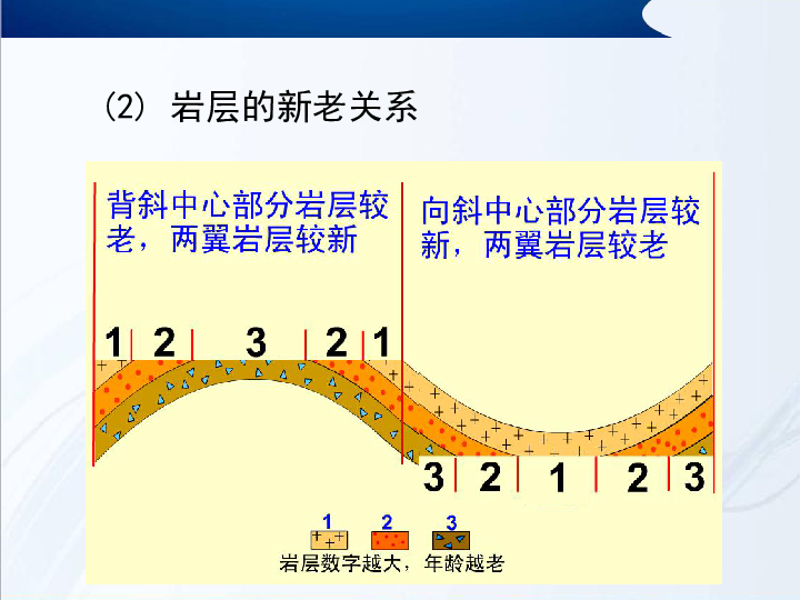 人口的增长高中地理教学视频_地理人口增长模式图(2)