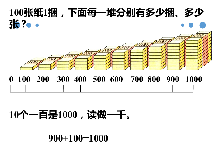 二年级下册数学课件《1000与10000》浙教版(共10张ppt