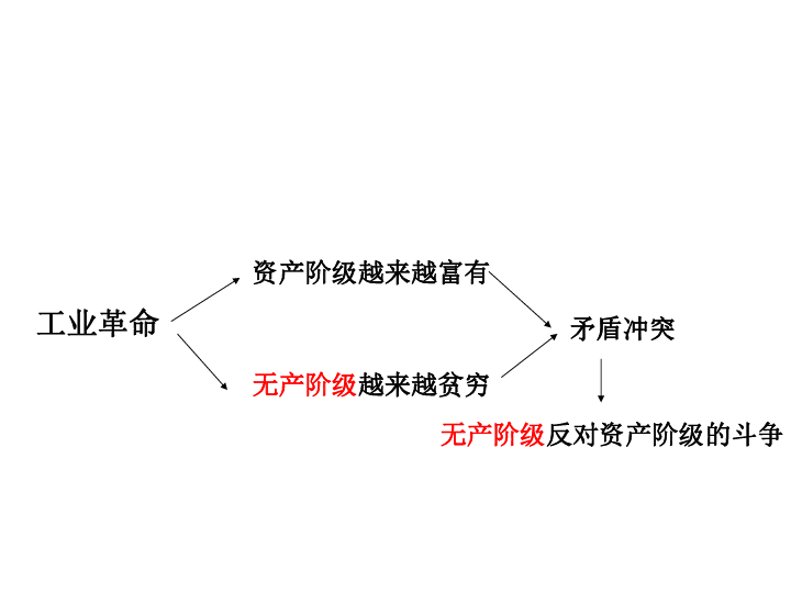 兰开夏人口_兰开夏地图(2)