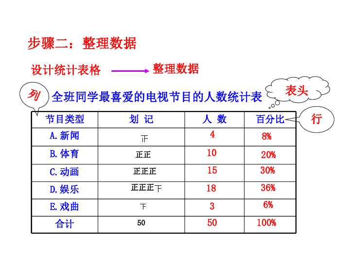 看了人口统计图的感受_殡葬新政民调结果(2)