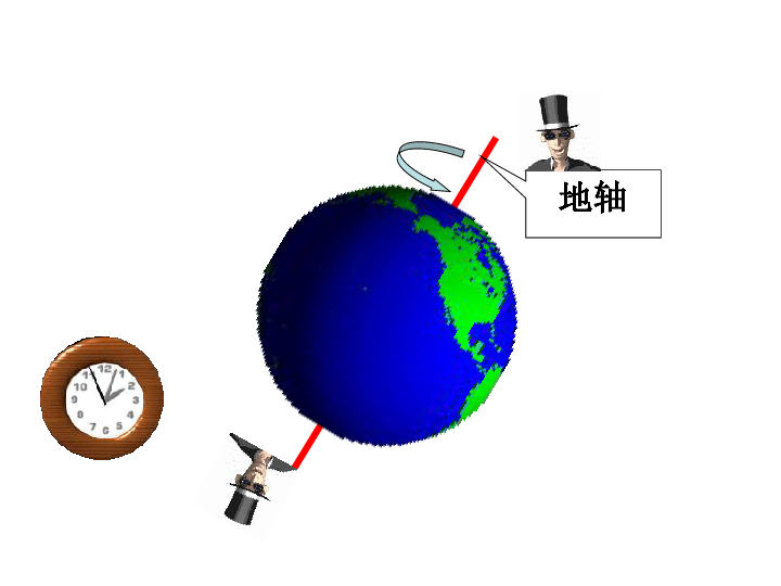 4.2 地球的自转