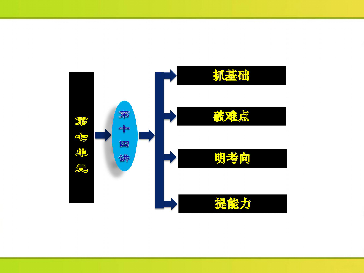 中国人口e?策ppt_...e works中国制造业信息化门户 -协同制造的配置管理和协同控