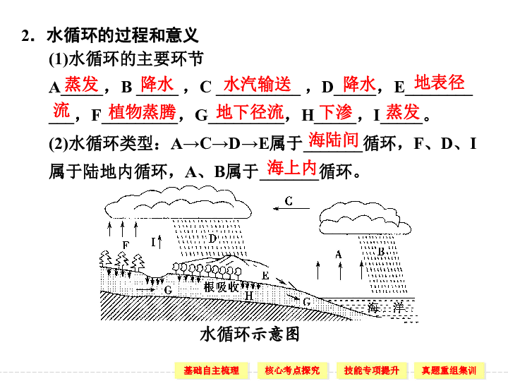 河流流量与人口(3)