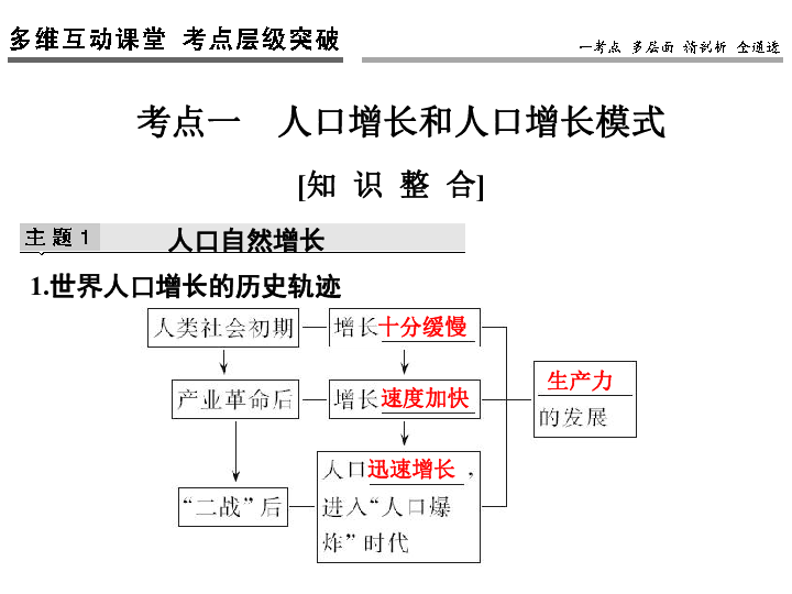 人口增长与人口问题_...单元 第一节 人口增长与人口问题