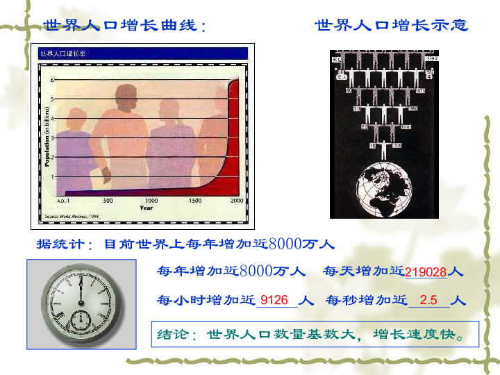 众多的人口 说课稿_... 国土与人民 众多的人口(3)