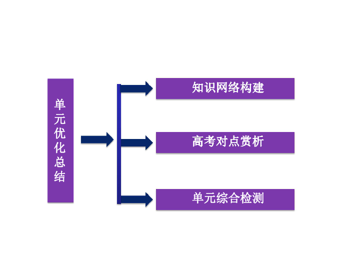 地理必修二人口_地理必修二思维导图(2)