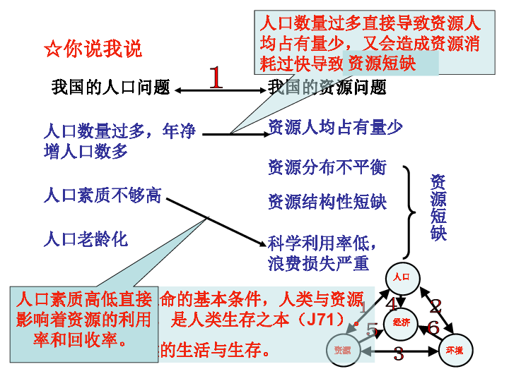 人口与资源关系_DOC看人 DOC格式看人素材图片 DOC看人设计模板 我图网