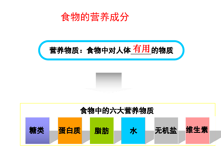 5.4人体对食物的消化吸收 课件 (56