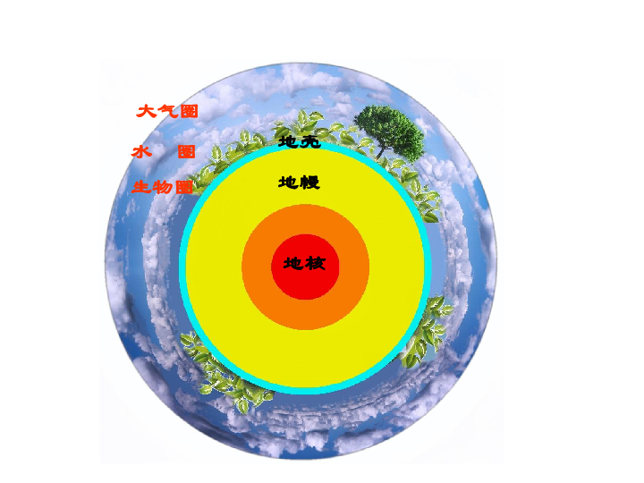 人教版高中地理必修一课件1.4 地球的圈层结构(共37张ppt)