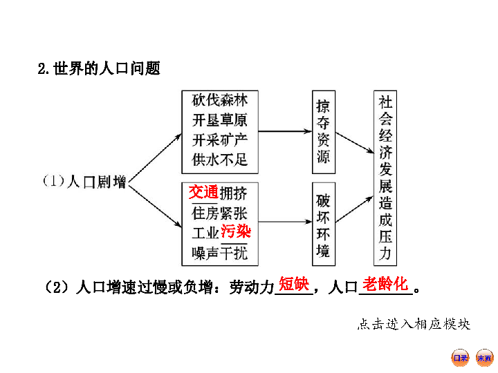 人口与资源资料_人口资源环境 二