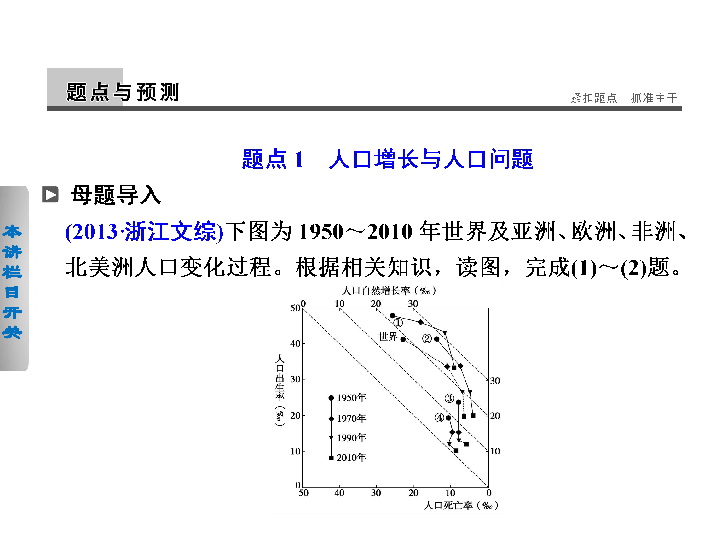 人口增长模式 导入_1.1 人口增长模式 同步练习 含答案解析 2(3)