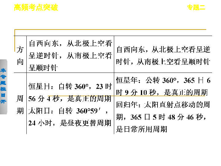 运动模式原理是什么意思_eco模式是什么意思